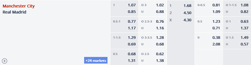 Tình huống ví dụ minh họa về kèo 0-0.5