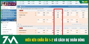 Kèo Châu Âu 1×2